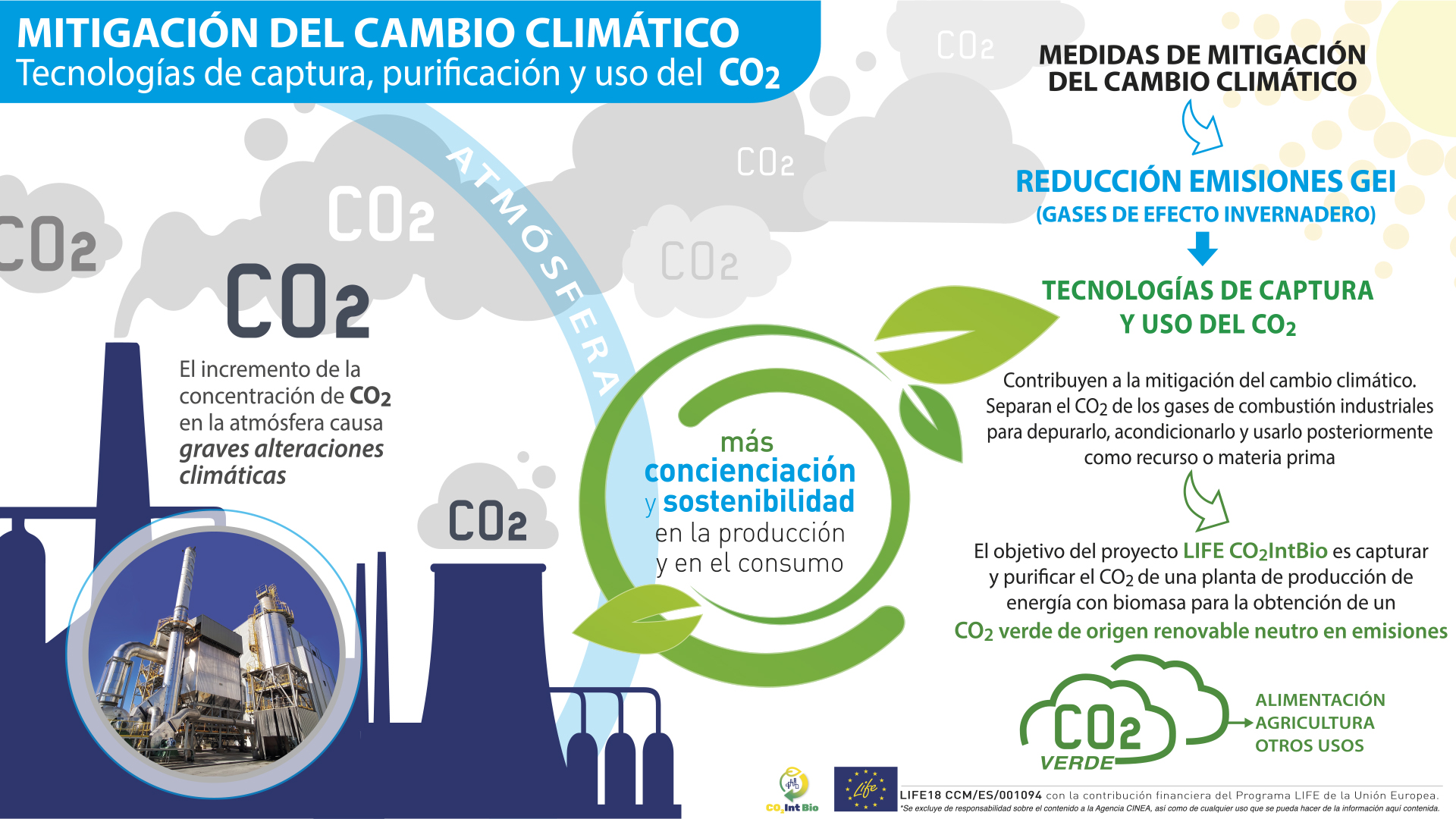 MitigaciÓn Del Cambio ClimÁtico TecnologÍas De Captura PurificaciÓn Y Uso Del Co2 Life Co2 0219